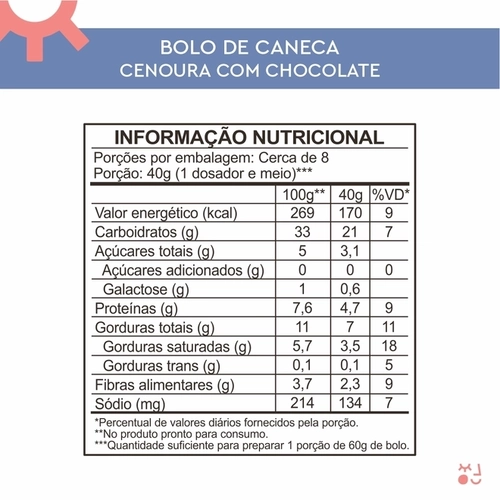 Bolo de Caneca Cenoura Com Chocolate